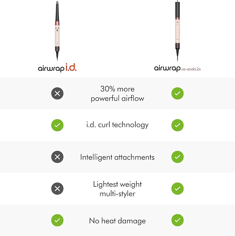 Dyson Airwrap i.d.™ Multi-Styler