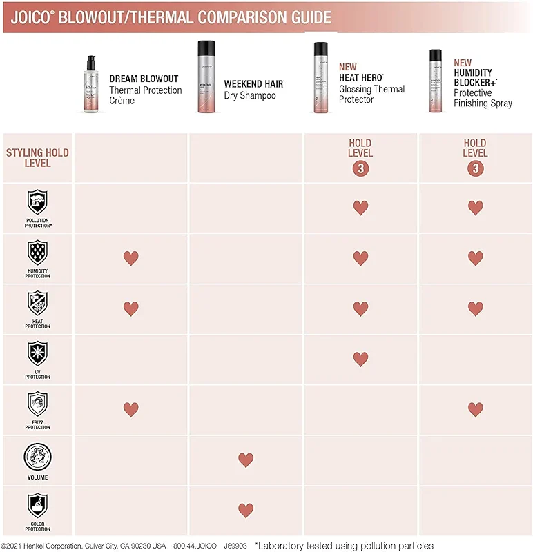 Joico Dream Blowout Thermal Protection Crème | For Most Hair Types | — image 1