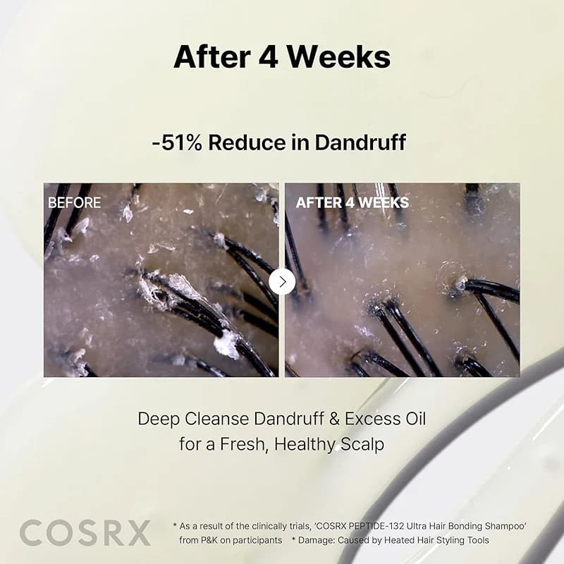 COSRX PEPTIDE 132 Hair Bonding Shampoo - Daily Scalp Treatment for Dandruff — image 5