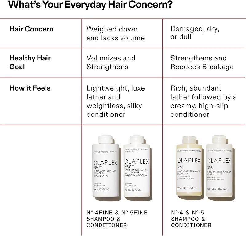Olaplex Nº. 4 FINE Bond Maintenance Shampoo: Volumize & Strengthen |